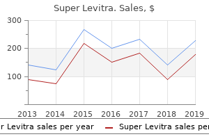 buy cheap super levitra 80 mg online