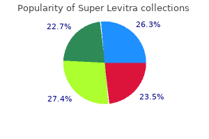 order super levitra without a prescription
