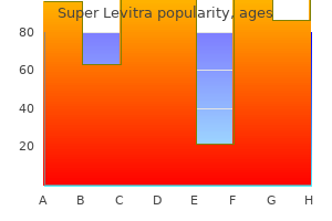 purchase super levitra 80mg mastercard