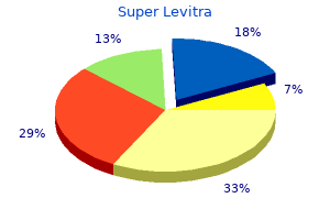 purchase super levitra from india