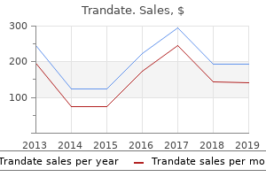 purchase 100 mg trandate with mastercard