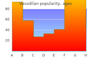 vasodilan 20mg free shipping