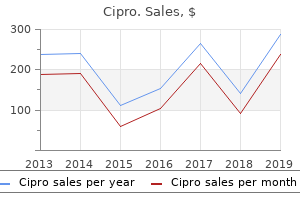 cipro 1000mg low cost