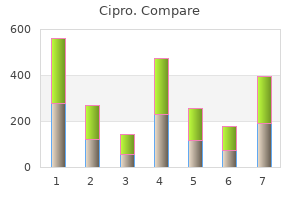 buy cheap cipro online