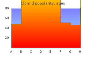 purchase discount clomid on-line