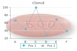 discount clomid online visa