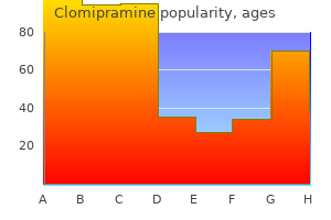 order genuine clomipramine