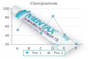 buy generic clomipramine line