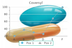 buy coversyl 8mg cheap