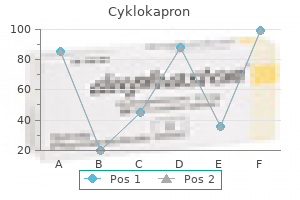 discount 500mg cyklokapron with mastercard