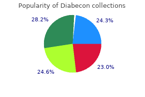 buy diabecon once a day