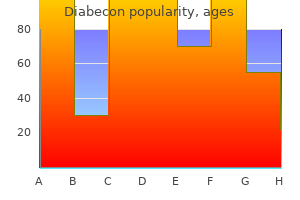 diabecon 60 caps for sale