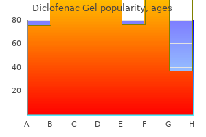 buy diclofenac gel canada