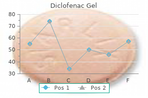 buy cheap diclofenac gel