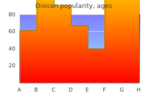 buy diovan in united states online