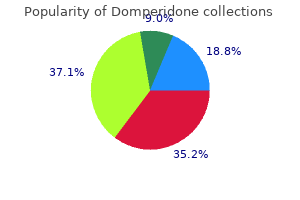 discount domperidone 10mg visa