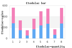 buy cheap etodolac 400mg on line