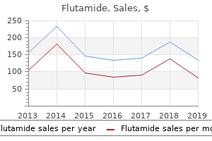 cheap flutamide 250 mg with mastercard