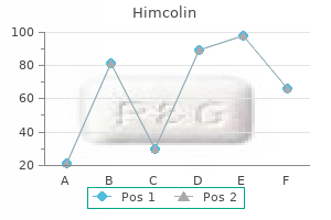 purchase 30 gm himcolin