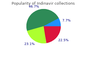 order indinavir 400mg overnight delivery