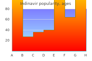 buy generic indinavir 400 mg on-line