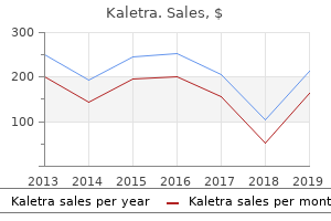 kaletra 250mg low price