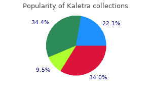 order generic kaletra online