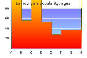 buy cheap lamotrigine online