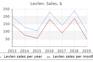 buy 0.15 mg levlen with mastercard