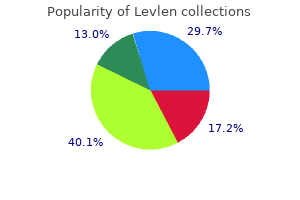 order generic levlen online