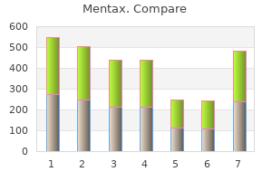 purchase mentax 15 gm fast delivery