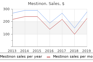 buy mestinon 60 mg without a prescription