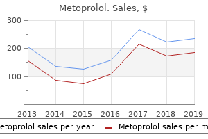 order generic metoprolol