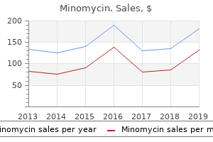 purchase minomycin online from canada