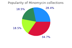50mg minomycin for sale