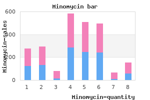 order minomycin 100 mg