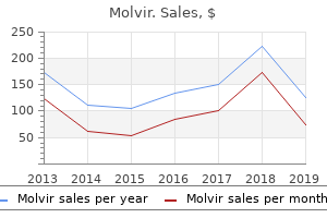discount molvir 200mg with amex