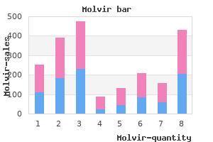 buy molvir discount