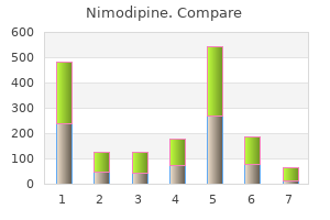 purchase generic nimodipine