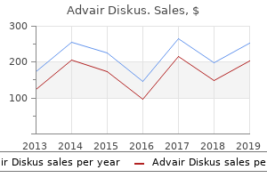 advair diskus 500 mcg sale