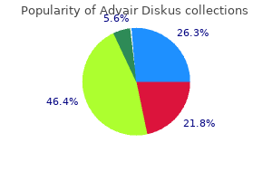 advair diskus 250mcg sale