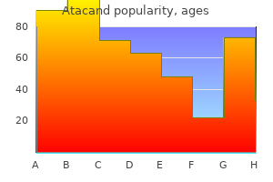 purchase atacand 16 mg on line