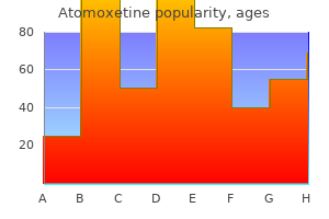 buy atomoxetine 40mg low cost