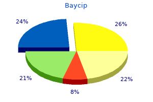 buy 500 mg baycip with amex
