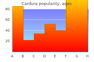 cost of cardura