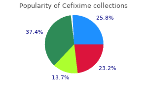 cheap cefixime 100mg mastercard