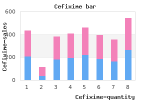 cheap cefixime 100mg on-line