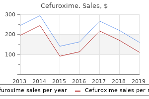 buy discount cefuroxime 250 mg on line