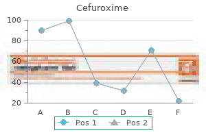 250mg cefuroxime otc