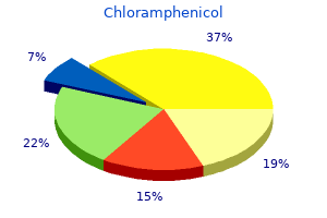 chloramphenicol 250 mg fast delivery